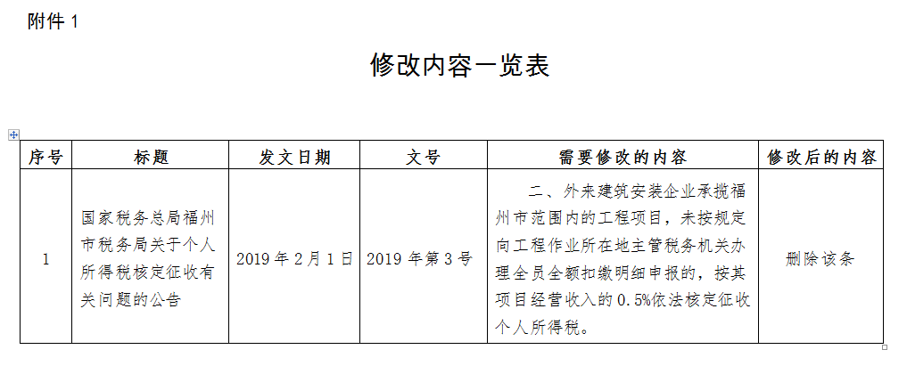 稅務(wù)政策,個(gè)稅降了！6月起開始執(zhí)行！