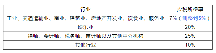 稅務(wù)政策,個(gè)稅降了！6月起開始執(zhí)行！