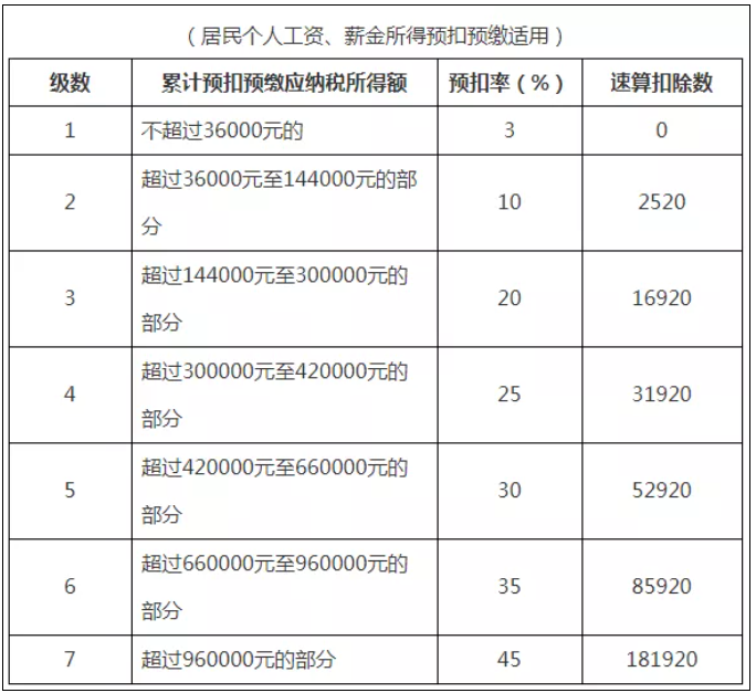 稅務(wù)政策,個(gè)稅降了！6月起開始執(zhí)行！