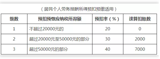 稅務(wù)政策,個(gè)稅降了！6月起開始執(zhí)行！