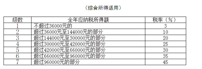 稅務(wù)政策,個(gè)稅降了！6月起開始執(zhí)行！