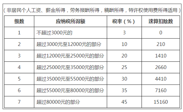 稅務(wù)政策,個(gè)稅降了！6月起開始執(zhí)行！