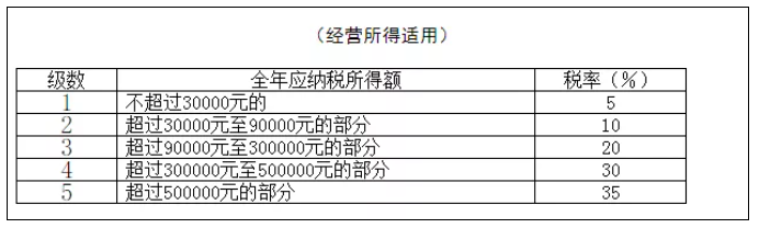 稅務(wù)政策,個(gè)稅降了！6月起開始執(zhí)行！
