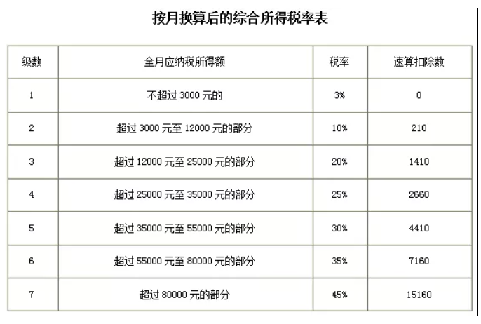 稅務(wù)政策,個(gè)稅降了！6月起開始執(zhí)行！