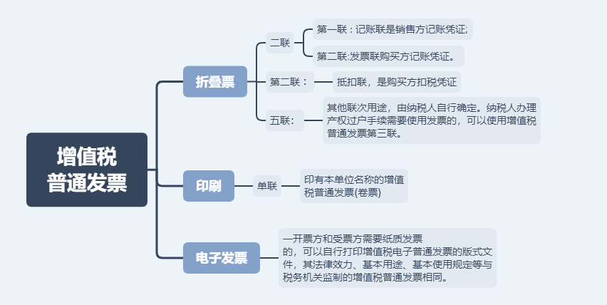 日常發(fā)票常規(guī)，費(fèi)用發(fā)票還有這11種不能再報(bào)銷