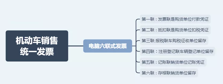 日常發(fā)票常規(guī)，費(fèi)用發(fā)票還有這11種不能再報(bào)銷