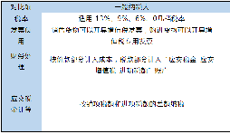小規(guī)模和一般納稅人的區(qū)別在哪里？
