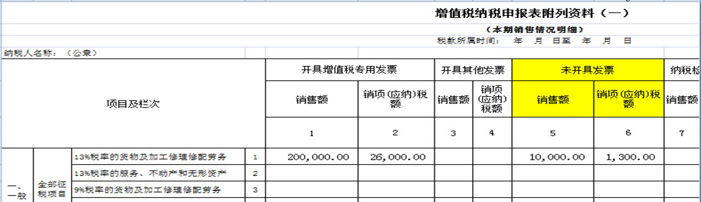 8個財務(wù)經(jīng)常遇到的發(fā)票誤區(qū)！