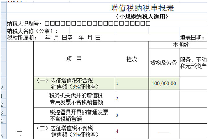 8個財務(wù)經(jīng)常遇到的發(fā)票誤區(qū)！