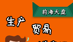 出口退稅是怎么計算的，有哪幾種模式？